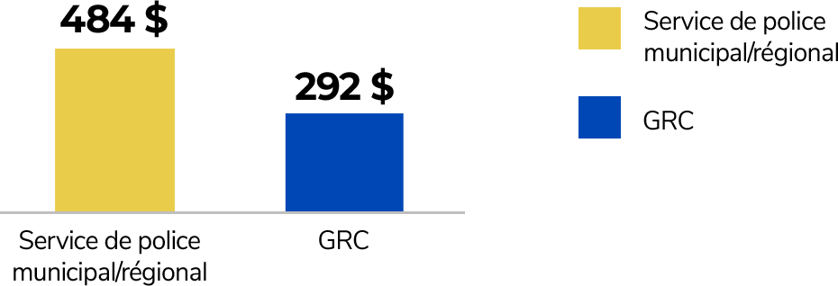 Chart Chart